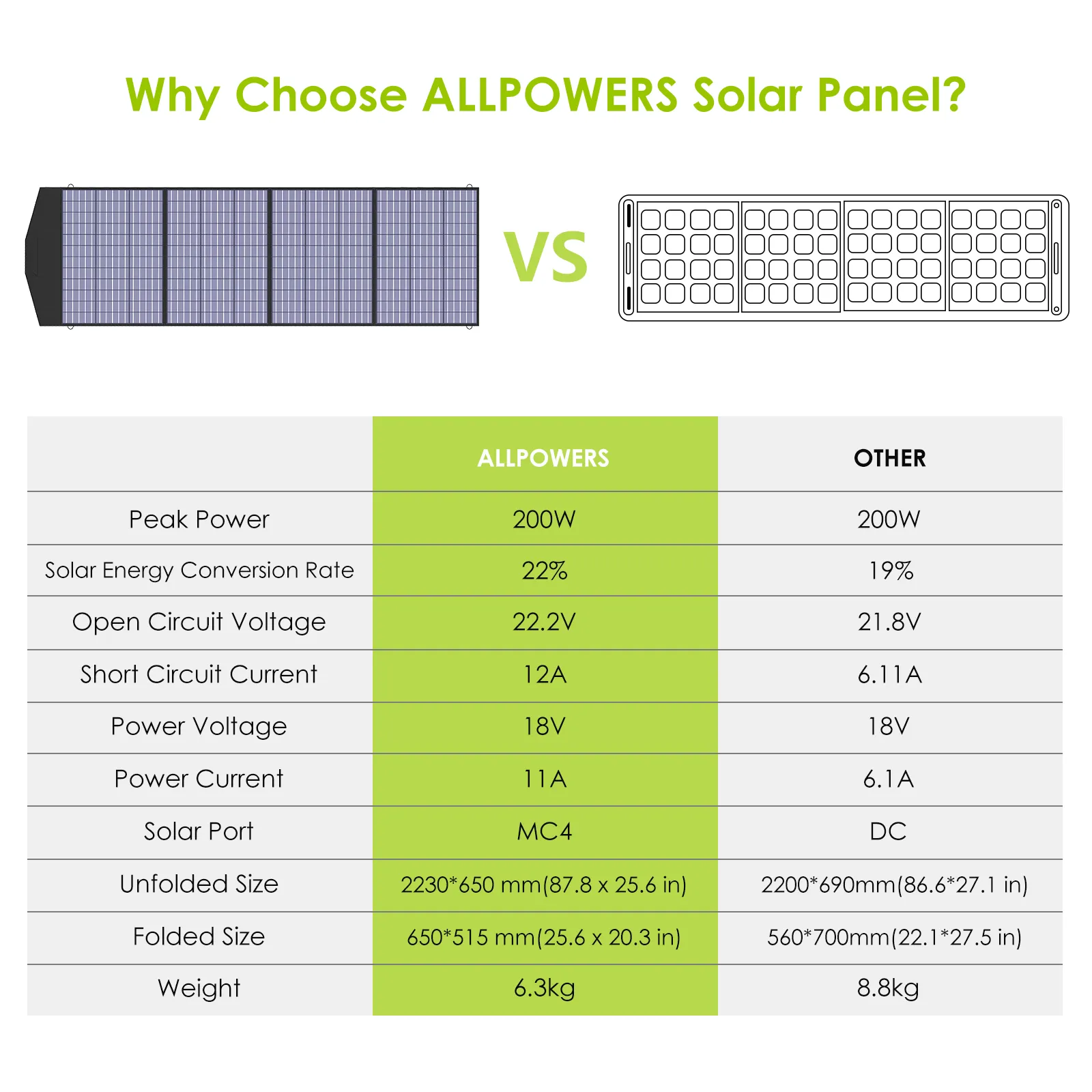 ALLPOWERS Solar Generator Kit 600W (R600   SP033 200W Solar Panel)