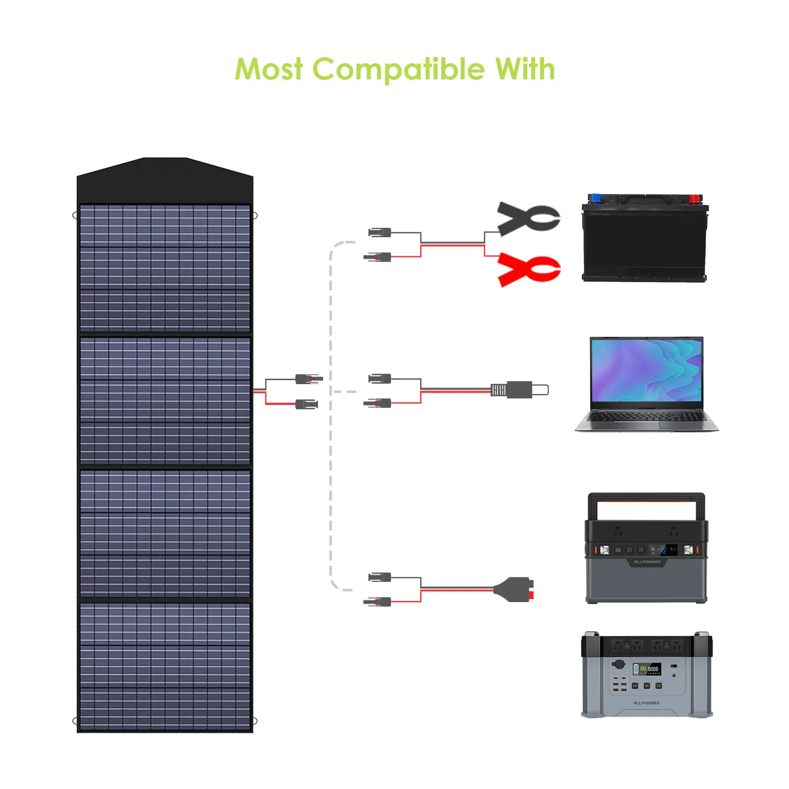 ALLPOWERS Solar Generator Kit 600W (R600   SP033 200W Solar Panel)