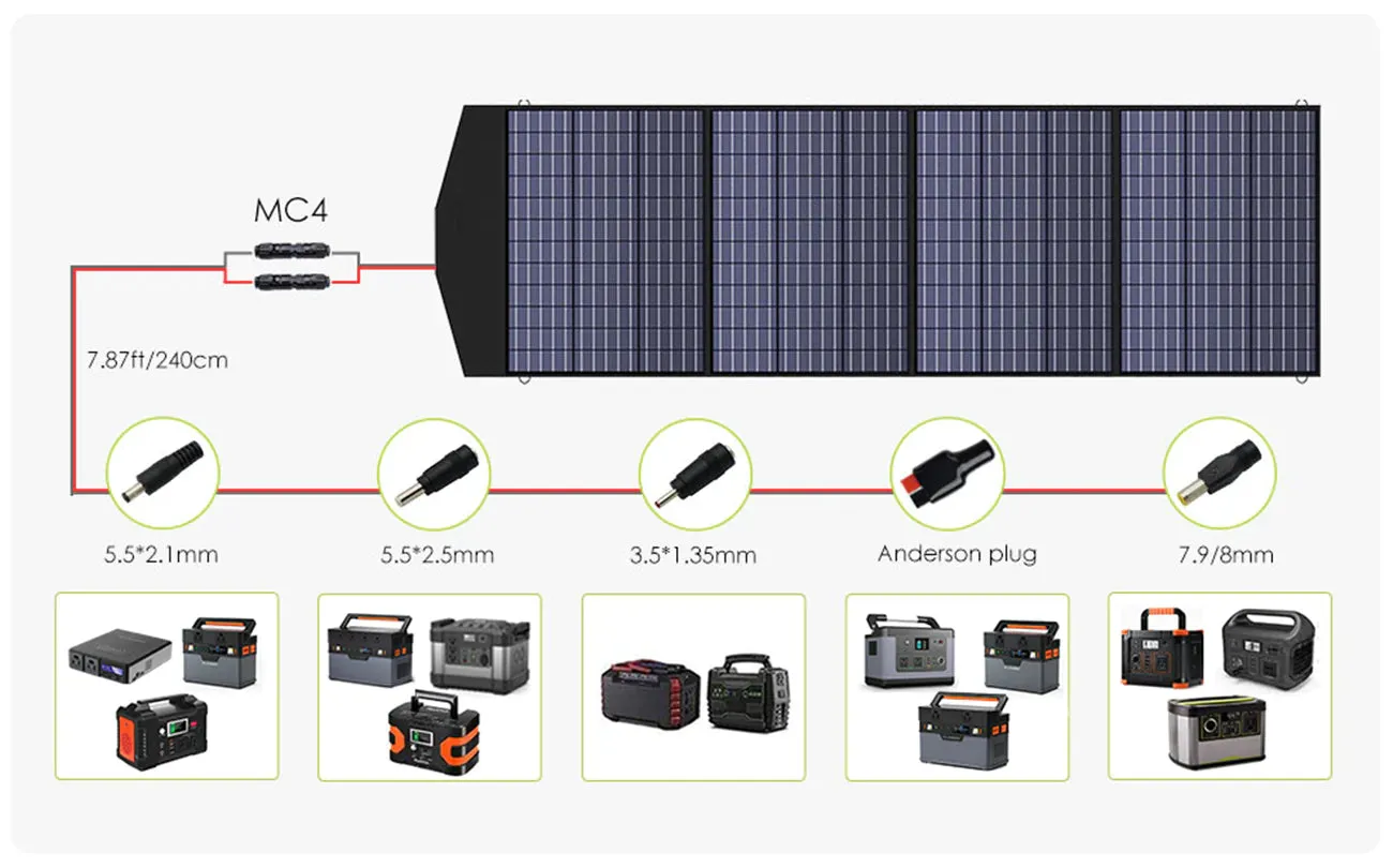ALLPOWERS Solar Generator Kit 600W (R600   SP033 200W Solar Panel)