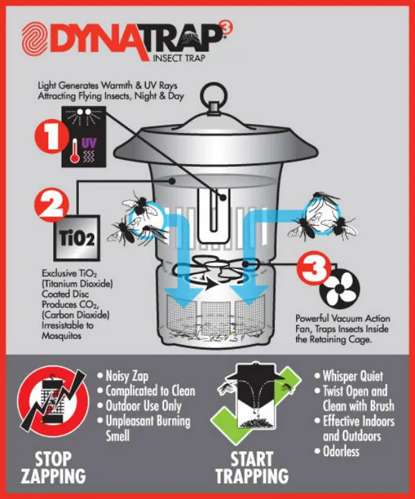 Dynatrap® DT250IN Portable Indoor Flying Insect Trap, 1000 Sq.Ft.